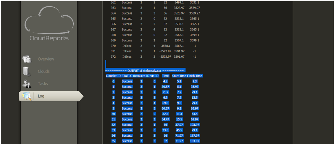 PhD Projects in Cloudsim