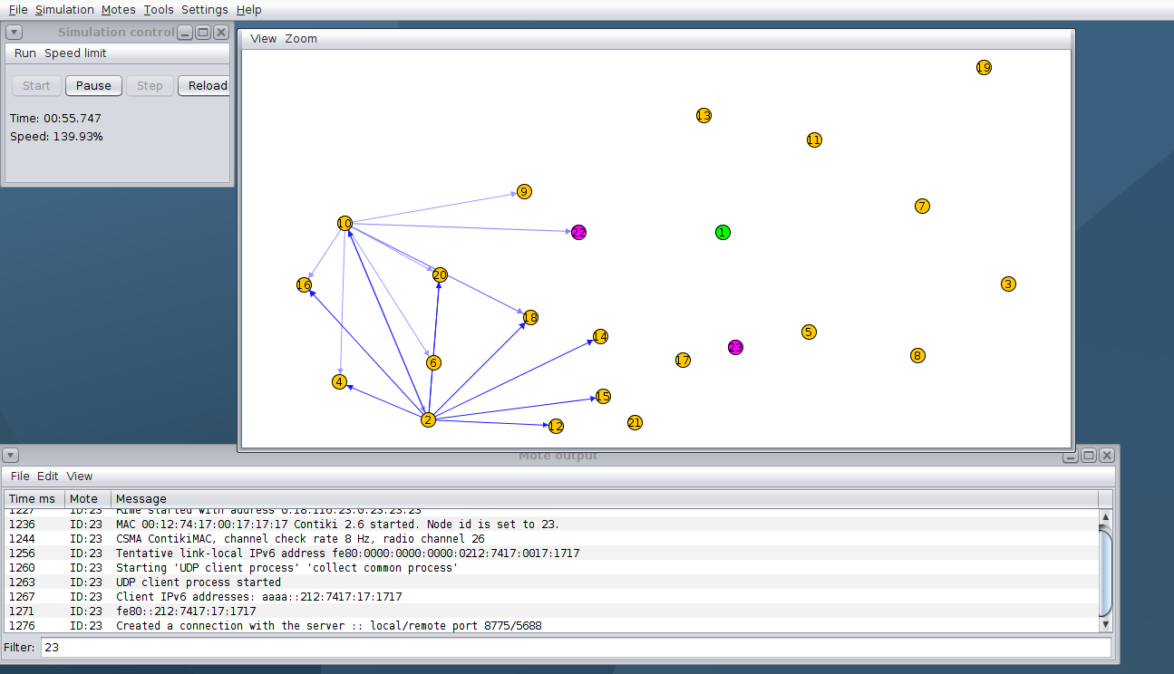 PhD Projects in Contiki 6LoWPAN