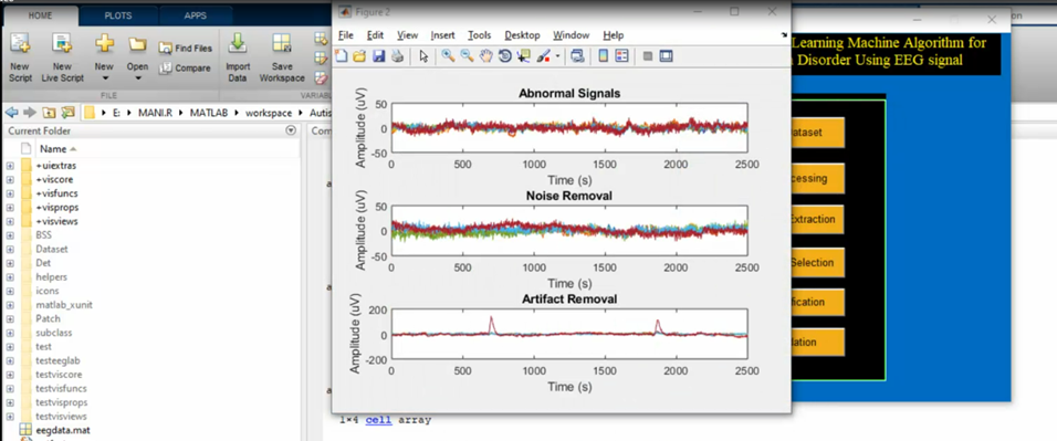 PhD Projects in DSP