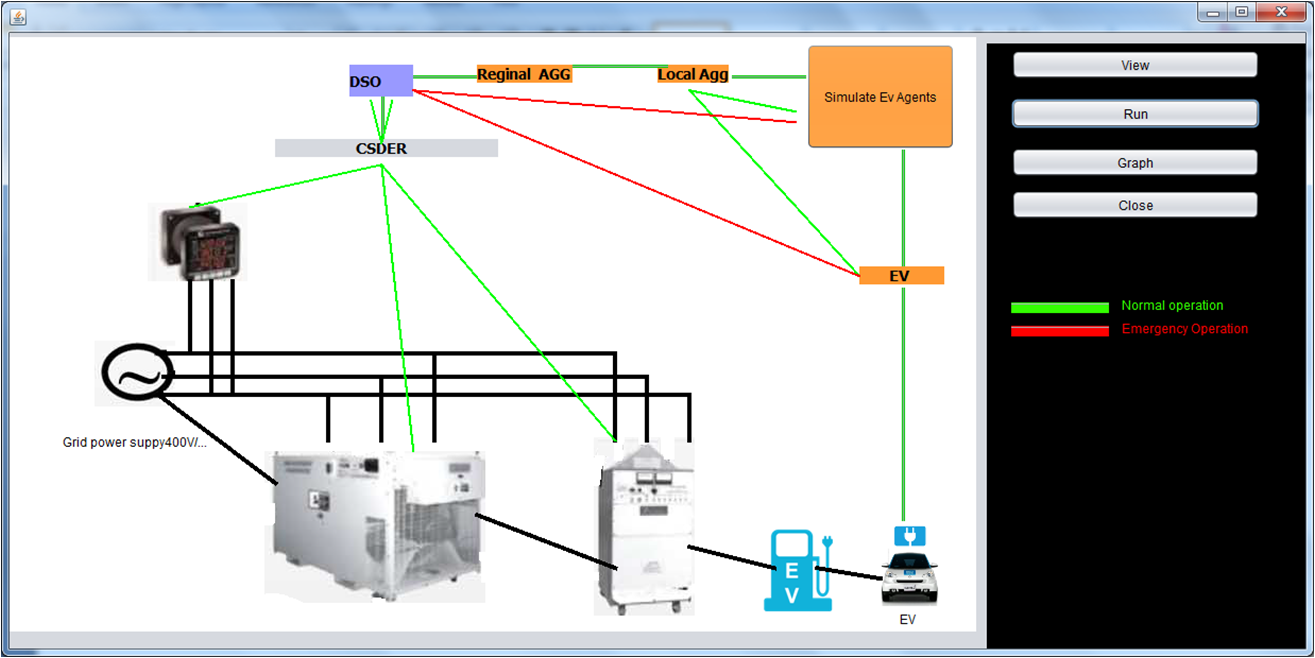 PhD Projects in Electrical Engineering