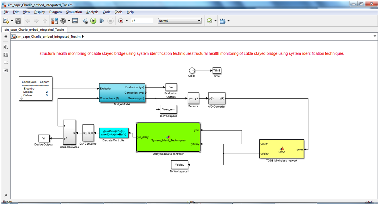 PhD Projects in Electronics and Communication