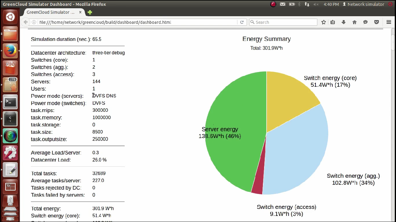 PhD Projects in Green Cloud Simulator