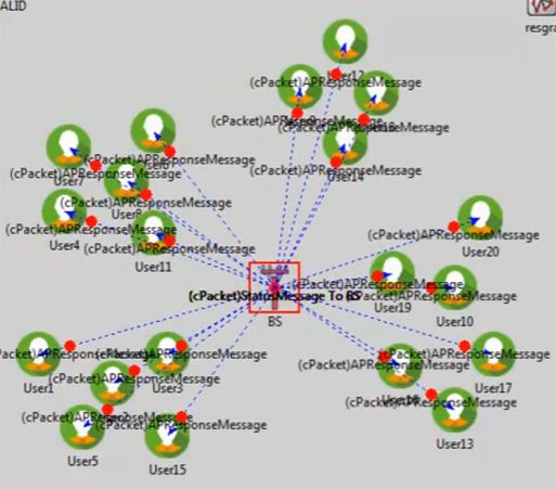 PhD Projects in IPV6 Network