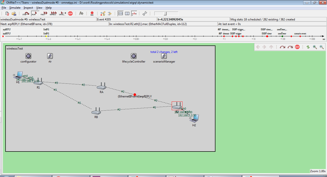 PhD Projects in IPv6
