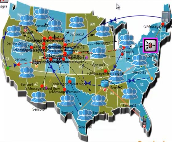PhD Projects in IoT MQTT