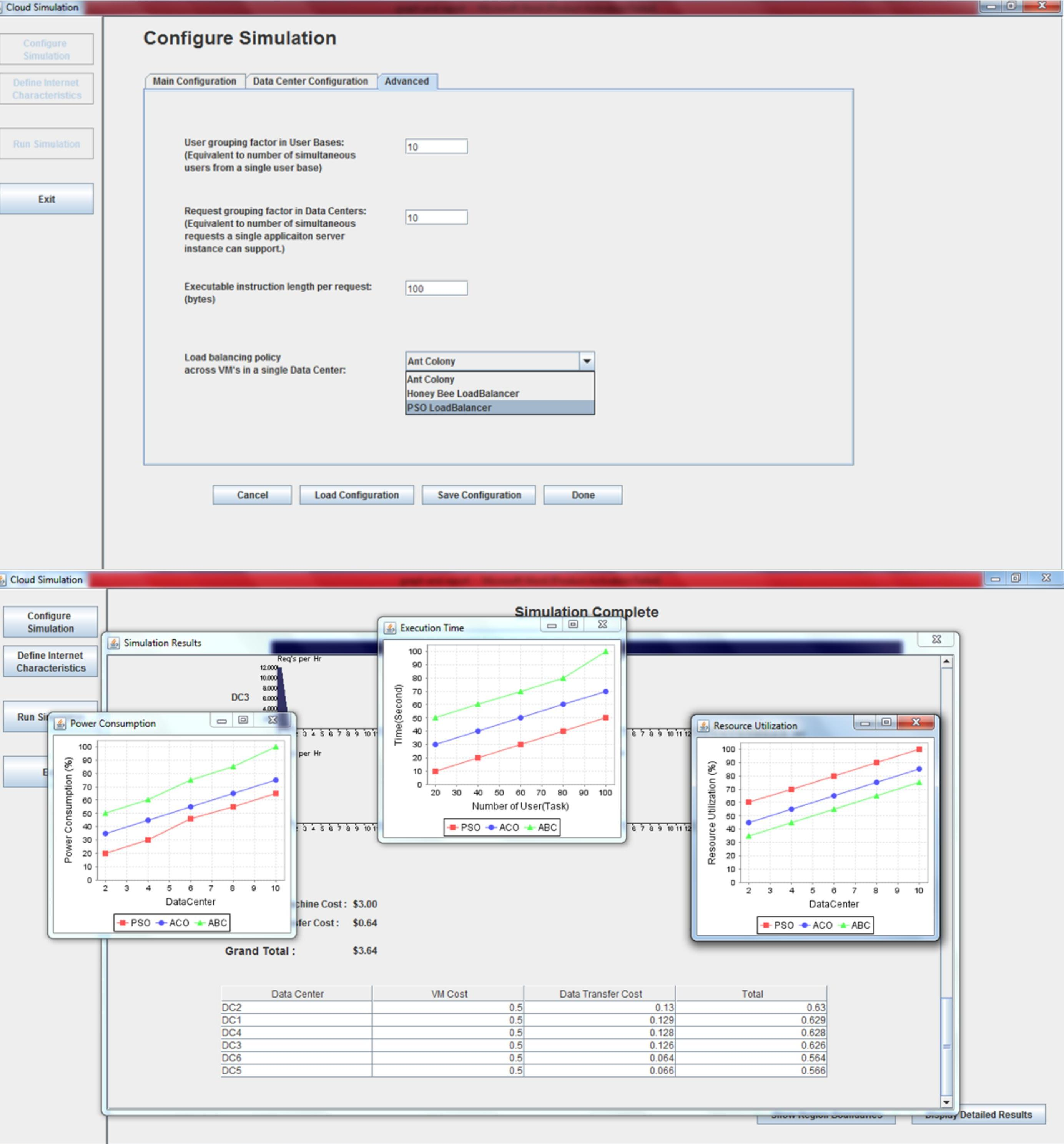 PhD Projects in Load Balancing Cloud