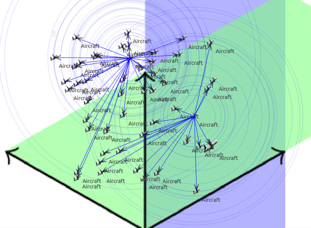 PhD Projects in MANET