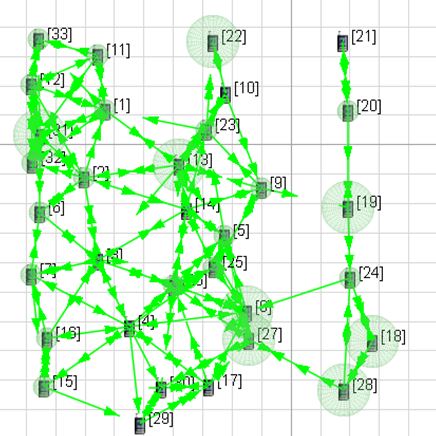 PhD Projects in MQTT protocol