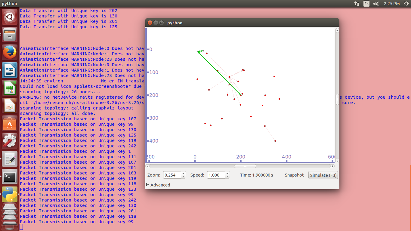 PhD Projects in MQTT