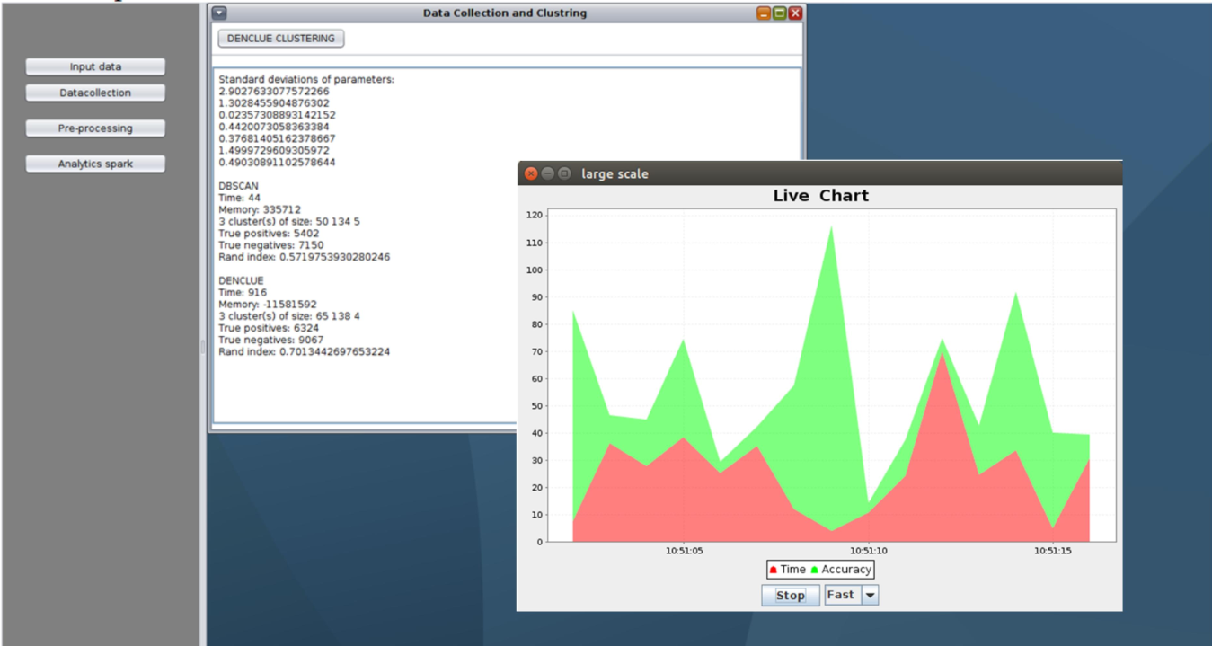 PhD Projects in Mapreduce