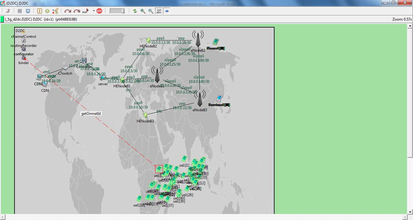 PhD Projects in Mobile Networking