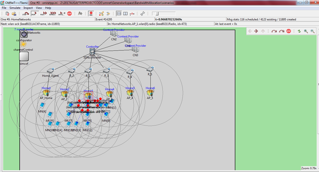 PhD Projects in Peer to Peer Network