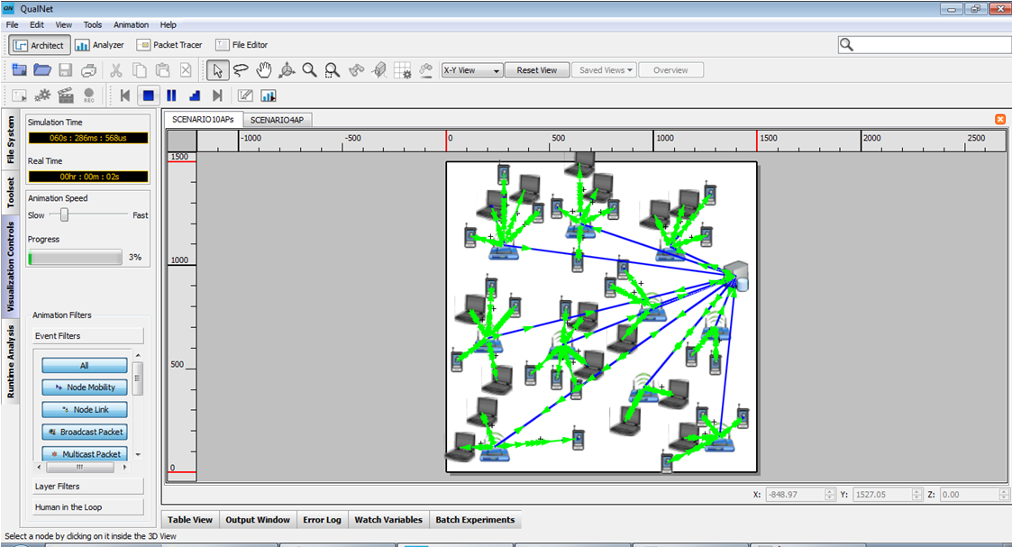 PhD Projects in Router
