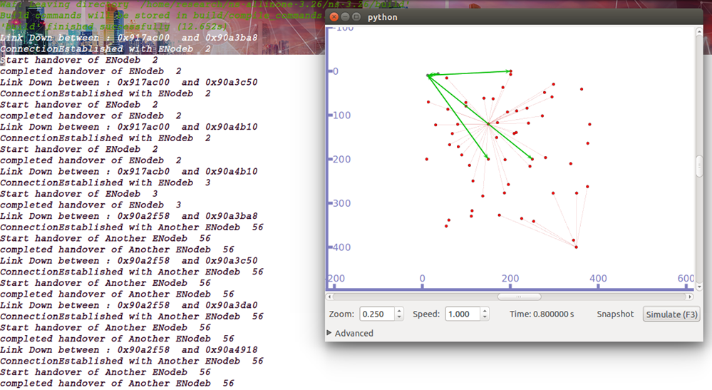 PhD Projects in WiFi network