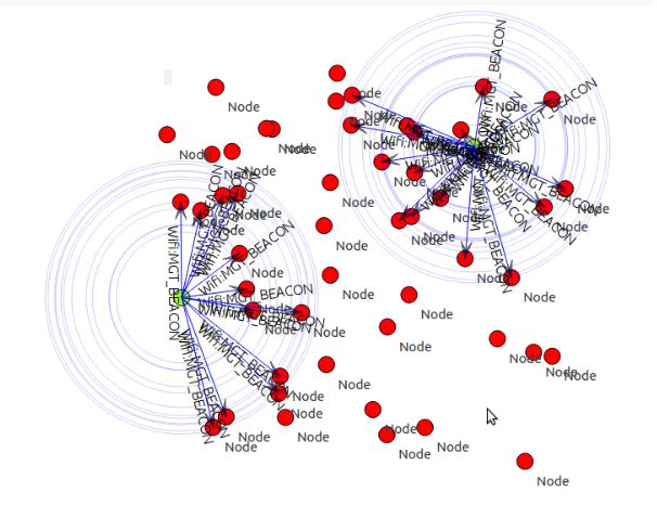 PhD Projects in WiFi