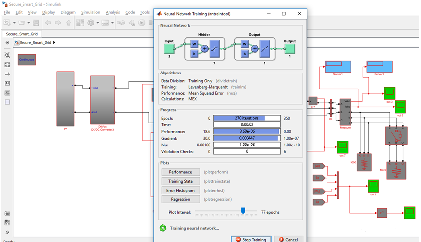 PhD Projects in artificial neural network