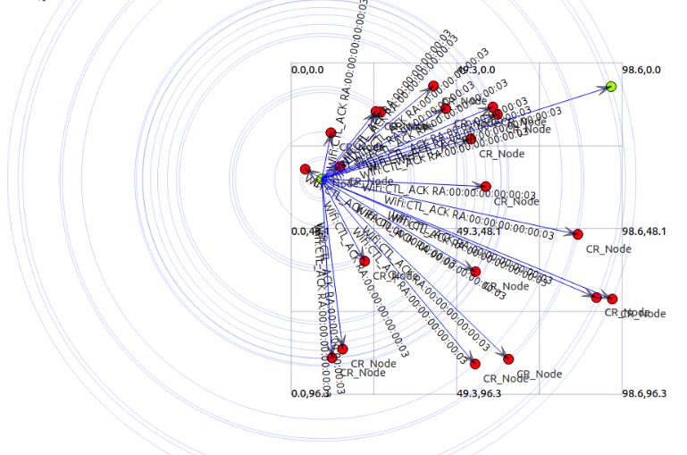 PhD Projects in cognitive radio networks