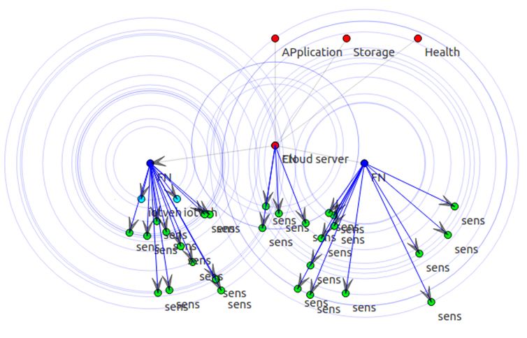 PhD Projects in context-aware computing