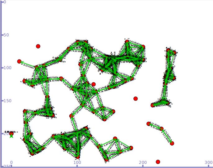 PhD Projects in cybersecurity