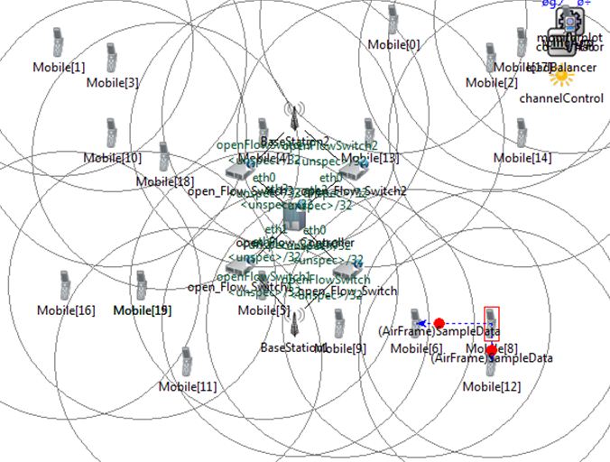 PhD Projects in green network