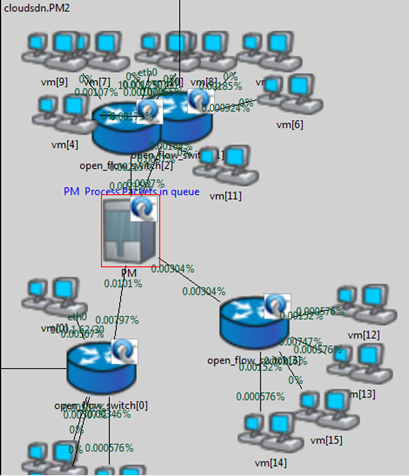 PhD Projects in internet computing