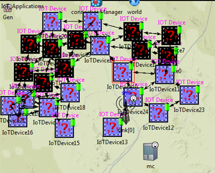 PhD Projects in social sensor networks