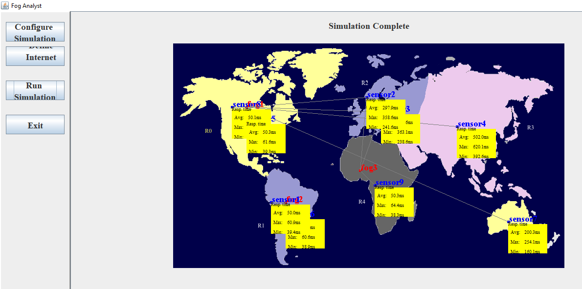 PhD Research Topics in Cloud Computing