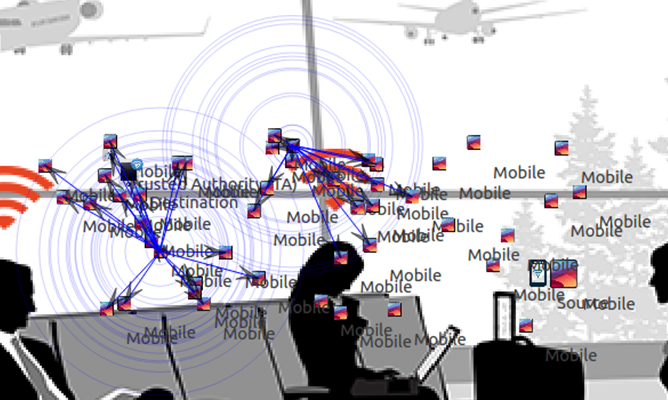 PhD Research topics in wireless communication