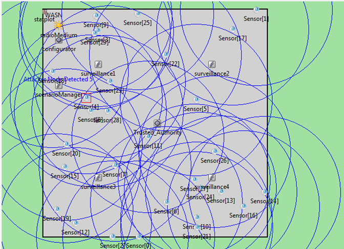 PhD projects in Ad Hoc Network