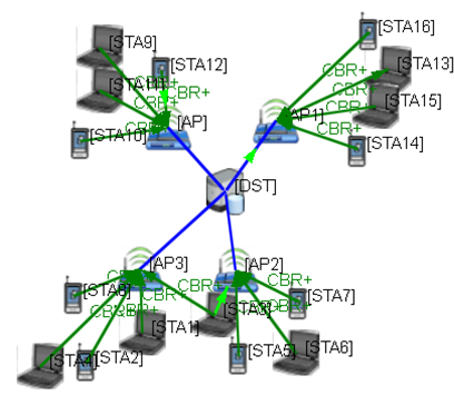 PhD projects in Communication system