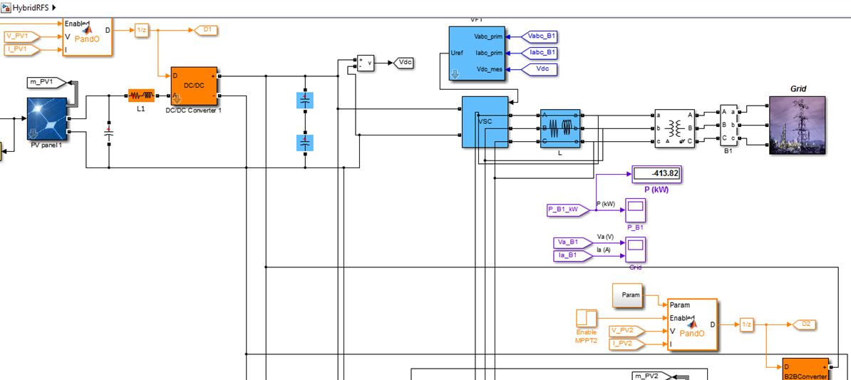 PhD projects in MATLAB Simulink