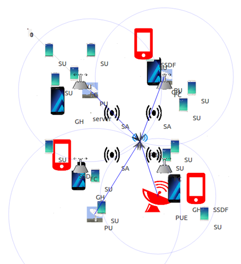 PhD projects in cognitive radio network