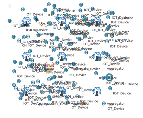 PhD projects in network simulator
