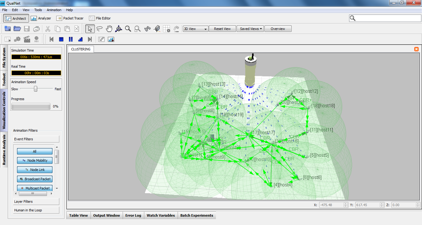 PhD projects in parallel distributed systems