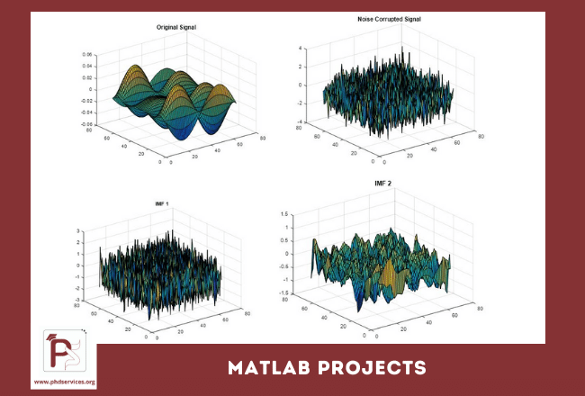 Buy PhD Projects in Matlab simulation online
