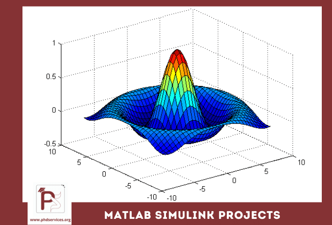 Buy PhD Projects in Matlab Simulink Online