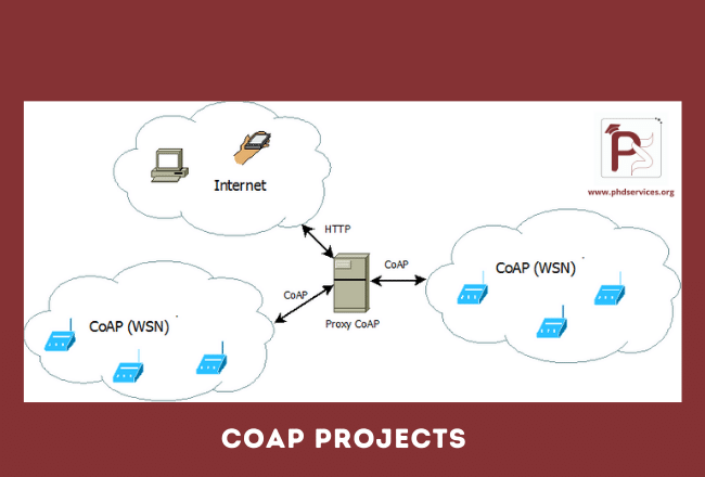 Buy PhD Projects in CoAP