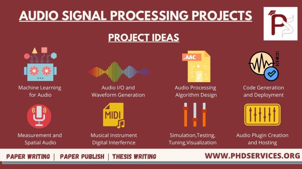 Audio signal Processing Projects Ideas