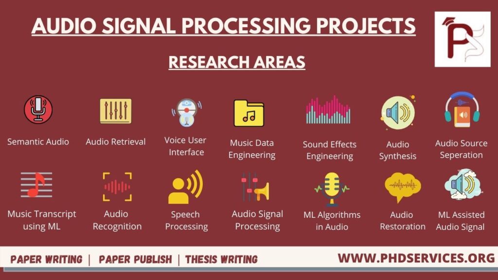 Audio Signal Processing Research Areas