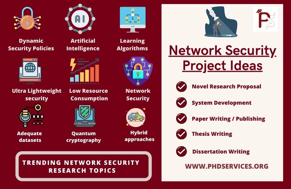 Top 9 Network Security project ideas