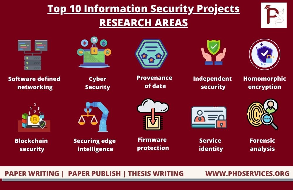 Top 10 Information Security Projects