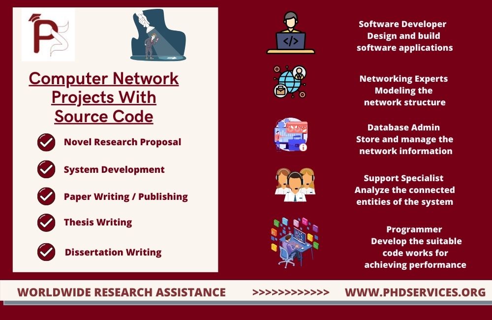 Computer Network Projects With source Code Help