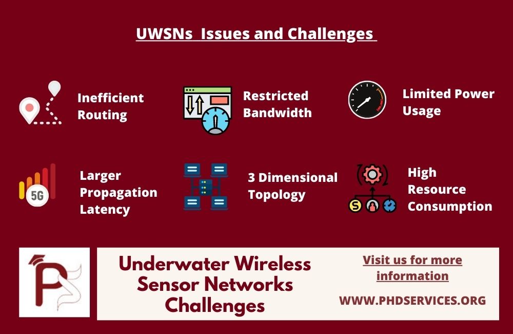 6 Research Issues in underwater Wireless Sensor Networks Challenges 