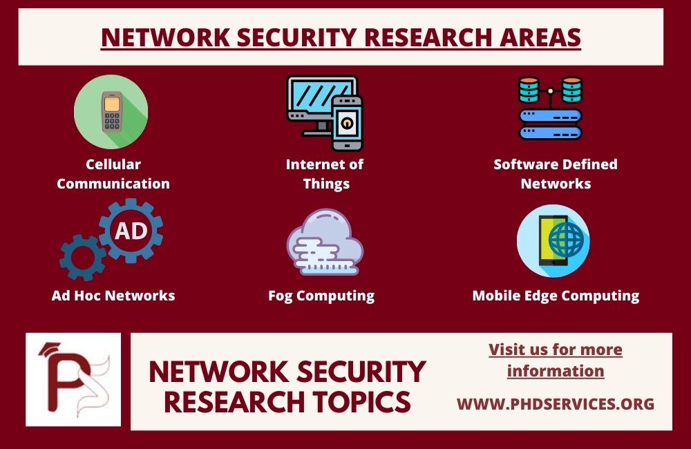 Top 6 Network Security Research Topics