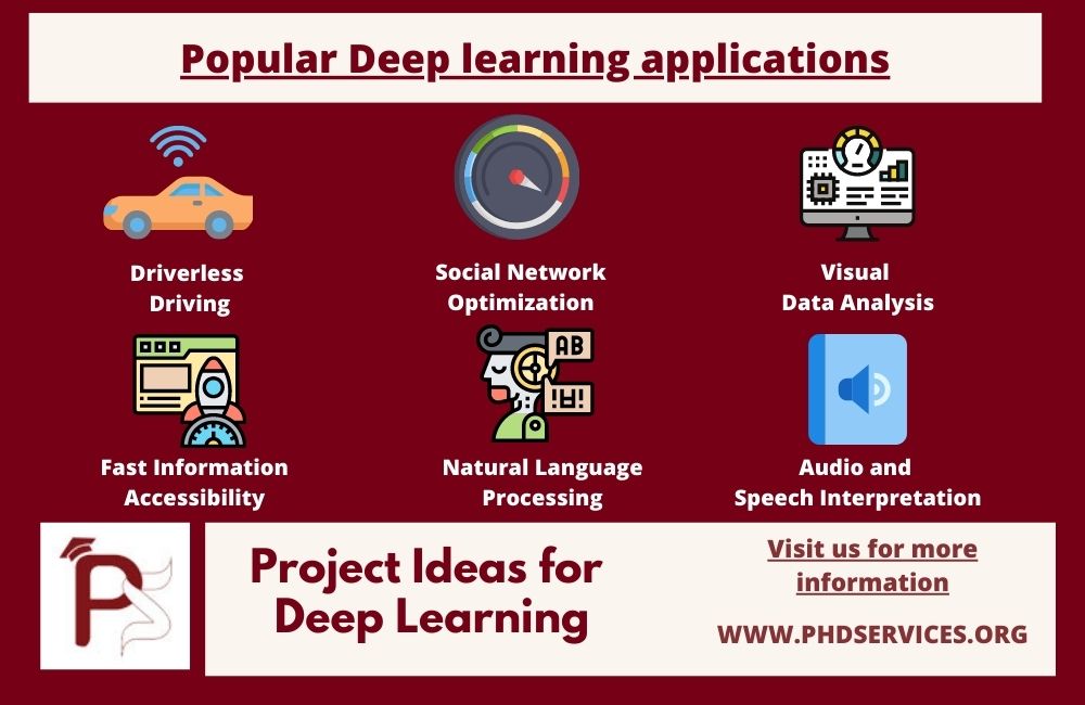 Innovative Project Ideas for Deep Learning