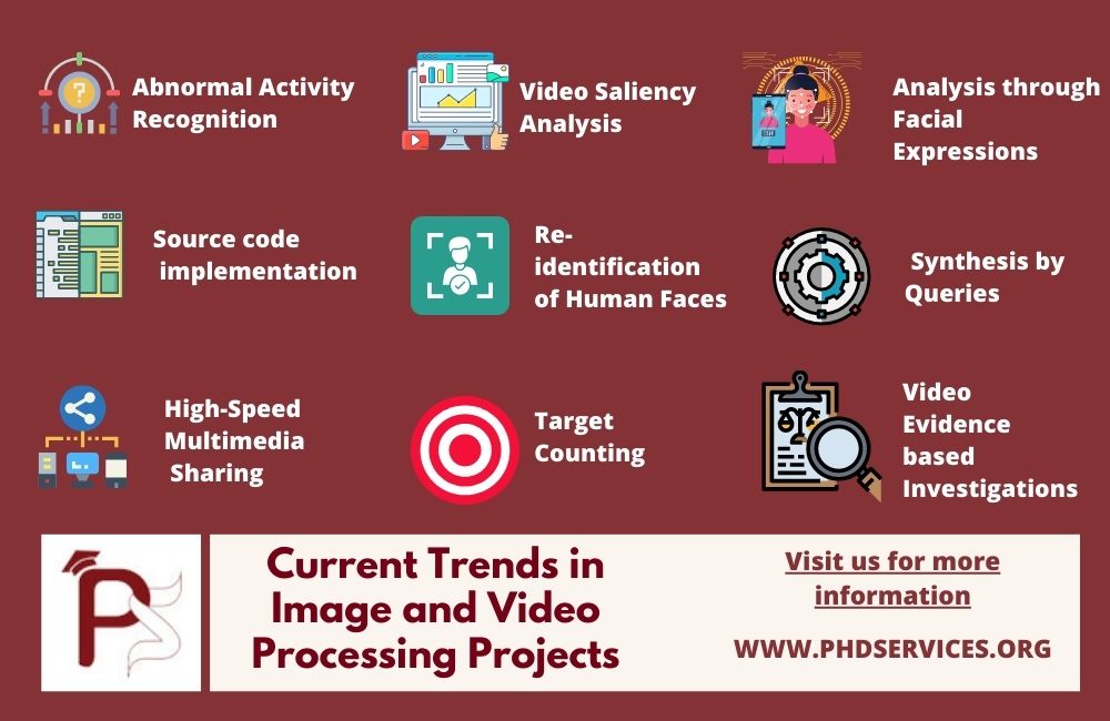 Current Trends in Image and Video Processing Projects 