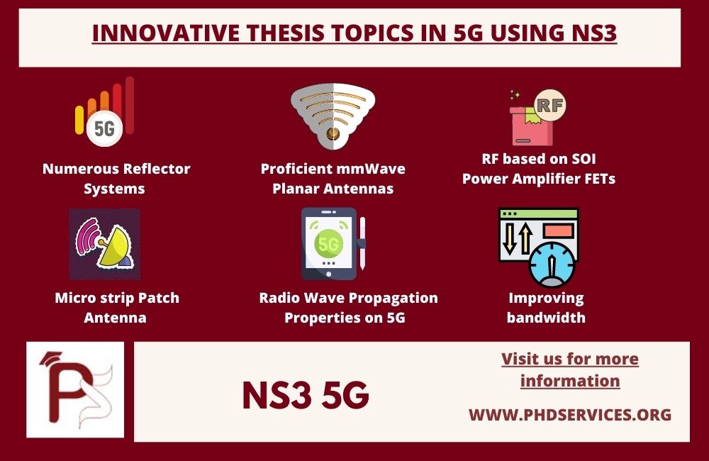 Innovative Thesis Topics in NS3 5G