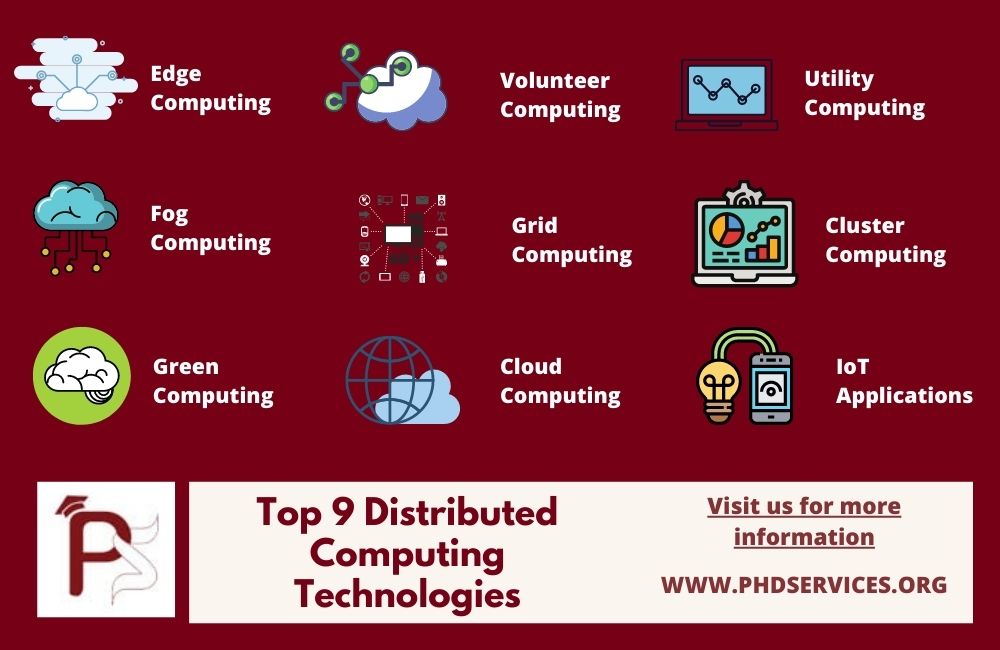 Top 9 Emerging Technologies of distributed Computing Technologies