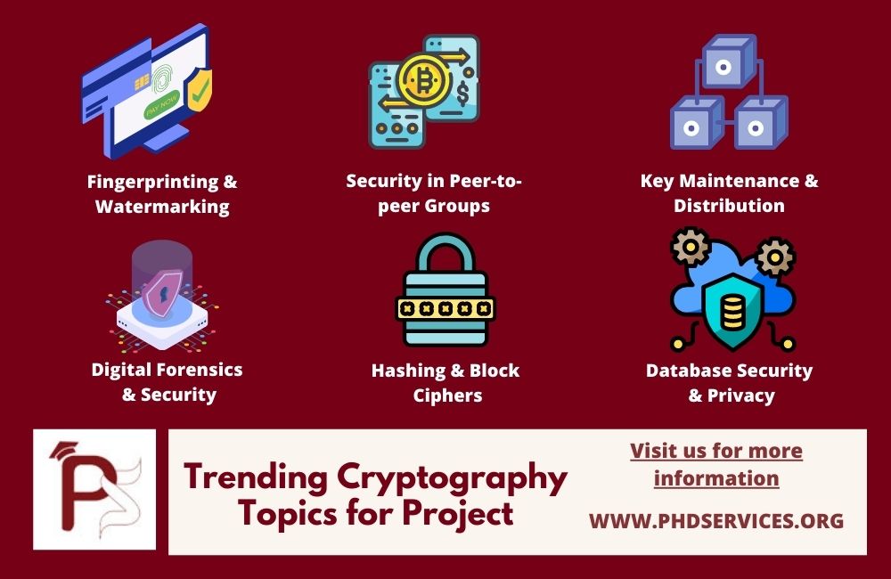 Trending Top 6 Cryptography Topics for Project