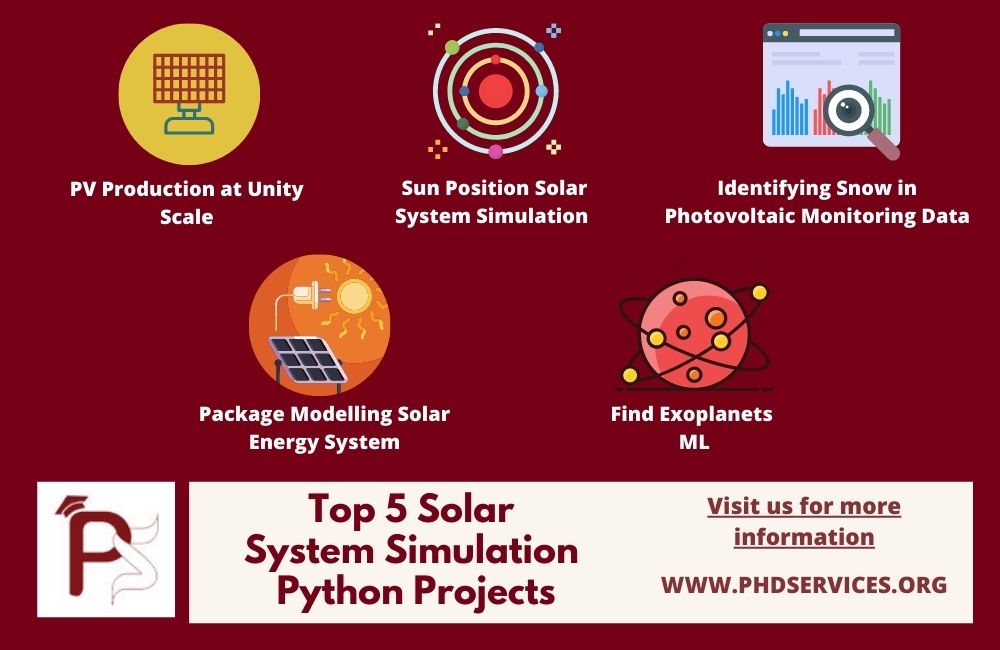 Top 5 Solar System Simulation Python Projects 